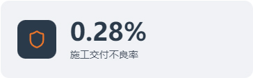 0.28%ʩ������������